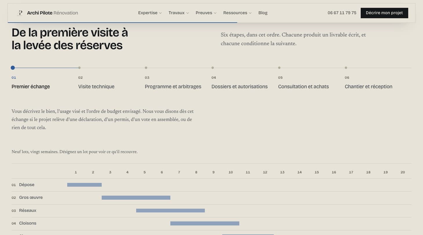 Section « De la première visite à la levée des réserves » : frise en six étapes et planning de chantier à neuf lots