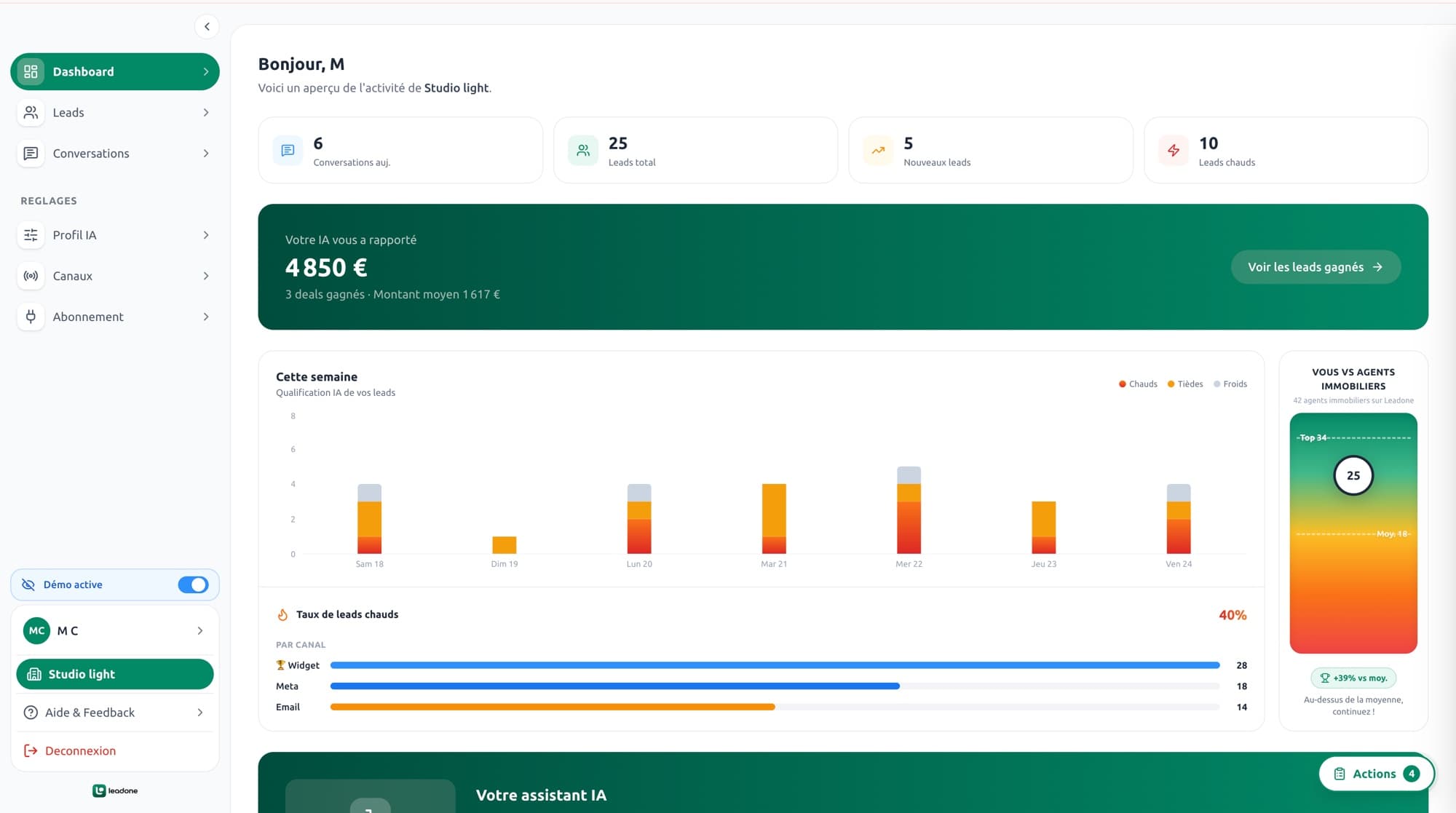 Dashboard Leadone — leads scorés, revenu généré et qualification IA de la semaine