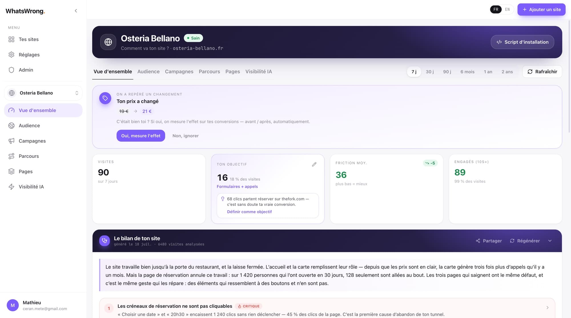 Dashboard WhatsWrong — vue d'ensemble d'un site : friction, objectif de conversion et bilan actionnable